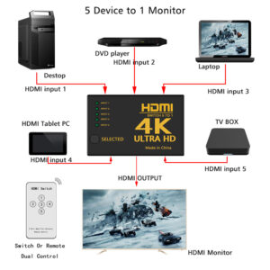 POWERTECH HDMI Amplifier Switch 5 in 1 PTH-052, 4K, 3D, Remote Control | Καλώδια - Αντάπτορες | elabstore.gr