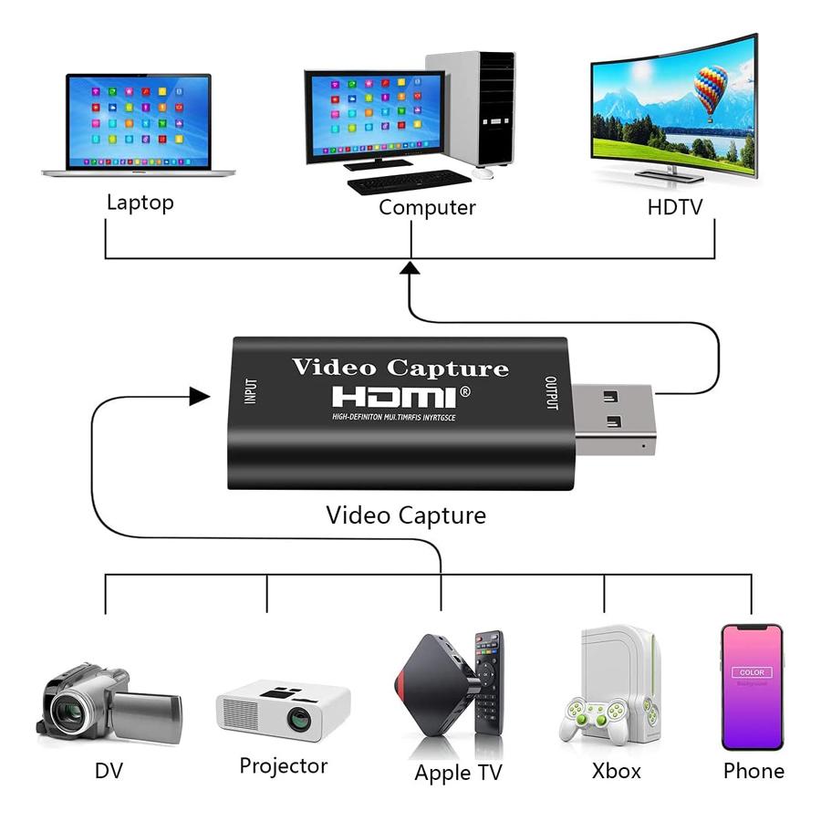 POWERTECH converter καταγραφής video CAB-H147, HDMI σε USB, μαύρος | eLabstore.gr POWERTECH converter καταγραφής video CAB-H147, HDMI σε USB, μαύρος | Καλώδια - Αντάπτορες | elabstore.gr