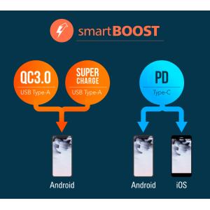 SILICON POWER power bank QX55, 30000mAh, 3x USB & USB-C, 22.5W, LCD | Αξεσουάρ κινητών | elabstore.gr