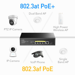 CUDY PoE+ switch GS1005PTS1, 5-port PoE+, 1x SFP, 120W, V1.0 | Δικτυακά | elabstore.gr