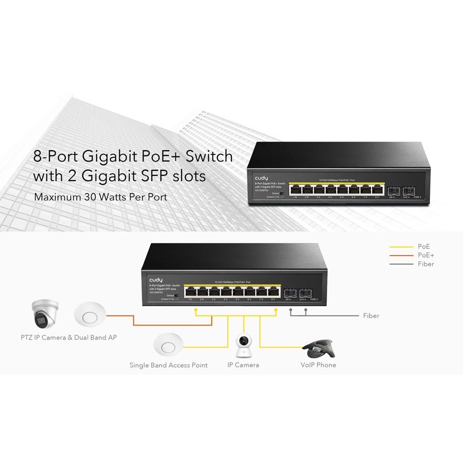 CUDY PoE+ switch GS1008PS2, 8-port PoE+, 2x SFP, 120W, V1.0 | eLabstore.gr CUDY PoE+ switch GS1008PS2, 8-port PoE+, 2x SFP, 120W, V1.0 | Δικτυακά | elabstore.gr