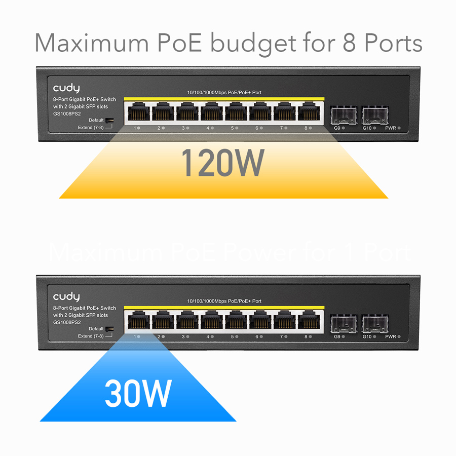 CUDY PoE+ switch GS1008PS2, 8-port PoE+, 2x SFP, 120W, V1.0 | eLabstore.gr CUDY PoE+ switch GS1008PS2, 8-port PoE+, 2x SFP, 120W, V1.0 | Δικτυακά | elabstore.gr
