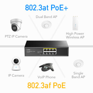 CUDY PoE+ switch GS1008PT, 8-port PoE+, 120W, VLAN, V1.0 | eLabstore.gr CUDY PoE+ switch GS1008PT, 8-port PoE+, 120W, VLAN, V1.0 | Δικτυακά | elabstore.gr