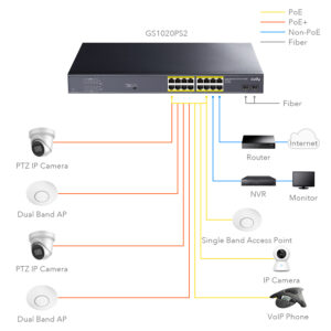 CUDY PoE+ switch GS1020PS2, 16-port PoE+, 2x SFP, 200W, V2.0 | Δικτυακά | elabstore.gr