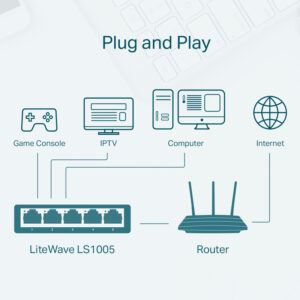 TP-LINK desktop switch LiteWave LS1005, 5-port 10/100Mbps, Ver 1.0 | Δικτυακά | elabstore.gr