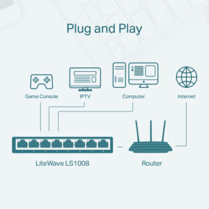 TP-LINK desktop switch LiteWave LS1008, 8-port 10/100Mbps, Ver 1.0 | Δικτυακά | elabstore.gr