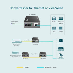 TP-LINK Gigabit Multi-Mode Media Converter MC200CM, Ver. 4.0 | Δικτυακά | elabstore.gr