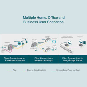 TP-LINK Gigabit Multi-Mode Media Converter MC200CM, Ver. 4.0 | Δικτυακά | elabstore.gr