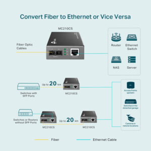 TP-LINK Gigabit Single-Mode Media Converter MC210CS, Ver. 5.20 | Δικτυακά | elabstore.gr
