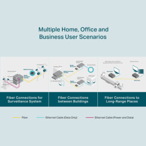 TP-LINK Gigabit Single-Mode Media Converter MC210CS, Ver. 5.20 | Δικτυακά | elabstore.gr