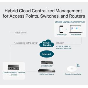 TP-LINK Omada Hardware Controller OC200, Ver. 2.0 | Δικτυακά | elabstore.gr