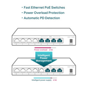 TP-LINK desktop switch TL-SF1008LP, 8-Port 10/100Mbps, 4x PoE, Ver. 2.0 | eLabstore.gr
