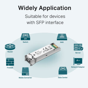 TP-LINK MiniGBIC Module TL-SM311LM, έως 550m, Ver. 3.20 | Δικτυακά | elabstore.gr