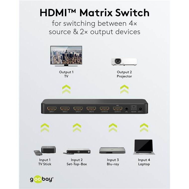 GOOBAY HDMI matrix switch 58479, 4-in σε 2-out, 4K/60Hz, μαύρο | eLabstore.gr GOOBAY HDMI matrix switch 58479, 4-in σε 2-out, 4K/60Hz, μαύρο | Καλώδια - Αντάπτορες | elabstore.gr