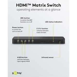 GOOBAY HDMI matrix switch 58479, 4-in σε 2-out, 4K/60Hz, μαύρο | eLabstore.gr GOOBAY HDMI matrix switch 58479, 4-in σε 2-out, 4K/60Hz, μαύρο | eLabstore.gr