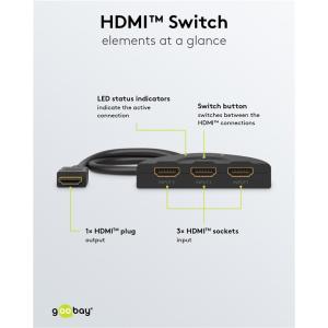 GOOBAY HDMI switch 58487, 3-in σε 1-out, 4K/30Hz, μαύρο | Καλώδια - Αντάπτορες | elabstore.gr