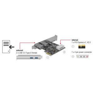DELOCK κάρτα επέκτασης PCI x1 σε 2x USB 89243, 5Gbps | PC & Αναβάθμιση | elabstore.gr