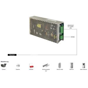 PULSAR τροφοδοτικό PS-12V10A, 12V 10A | Κάμερες Ασφαλείας | elabstore.gr