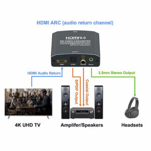 POWERTECH HDMI audio extractor CAB-H153, 4K/60Hz, γκρι | Καλώδια - Αντάπτορες | elabstore.gr