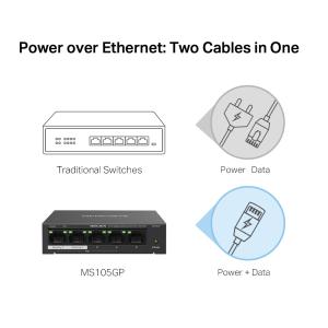 MERCUSYS Desktop Switch MS105GP, 5x 10/100/1000 Mbps, PoE+, Ver. 1.0 | Δικτυακά | elabstore.gr