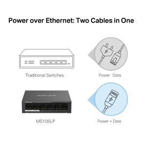 MERCUSYS Desktop Switch MS106LP, 6x 10/100 Mbps, PoE+, Ver. 1.0 | Δικτυακά | elabstore.gr