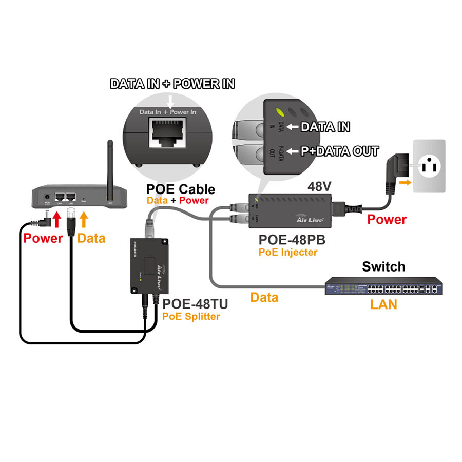 AIRLIVE POE-100AF Power over Ethernet Kit 5V, 7.5V, 9V and 12V output | eLabstore.gr AIRLIVE POE-100AF Power over Ethernet Kit 5V, 7.5V, 9V and 12V output | Δικτυακά & Smart Home | elabstore.gr