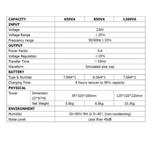 UPS 1200VA Well LINE INTERACTIVE UPS-LINT-STARK1200-WL | Προστασία Ρεύματος UPS | elabstore.gr
