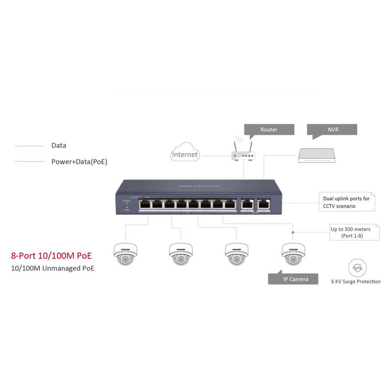 HIKVISION Unmanaged Switch DS-3E0310P-E/M, 8x PoE ports, 60W, 100Mbps | eLabstore.gr HIKVISION Unmanaged Switch DS-3E0310P-E/M, 8x PoE ports, 60W, 100Mbps | Δικτυακά | elabstore.gr