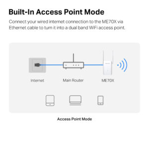 MERCUSYS range extender ME70X, Wi-Fi 6, 1800Mbps AX1800, Ver. 1.0 | eLabstore.gr