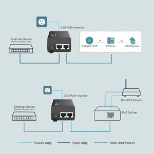TP-LINK 2.5G PoE+ Injector TL-POE260S, IEEE 802.3af/at, Ver. 1.0 | Δικτυακά | elabstore.gr