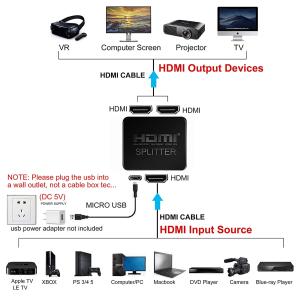 POWERTECH HDMI splitter CAB-H156, 1-in σε 2-out, 4K/30Hz, HDR/HDCP, μαύρο | Καλώδια - Αντάπτορες | elabstore.gr