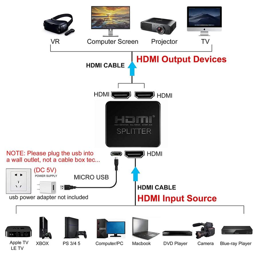 POWERTECH HDMI splitter CAB-H156, 1-in σε 2-out, 4K/30Hz, HDR/HDCP, μαύρο | eLabstore.gr POWERTECH HDMI splitter CAB-H156, 1-in σε 2-out, 4K/30Hz, HDR/HDCP, μαύρο | Καλώδια - Αντάπτορες | elabstore.gr