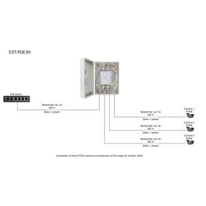 PULSAR extender EXT-POE3H με κυτίο, PoE, IP56 | Κάμερες Ασφαλείας | elabstore.gr