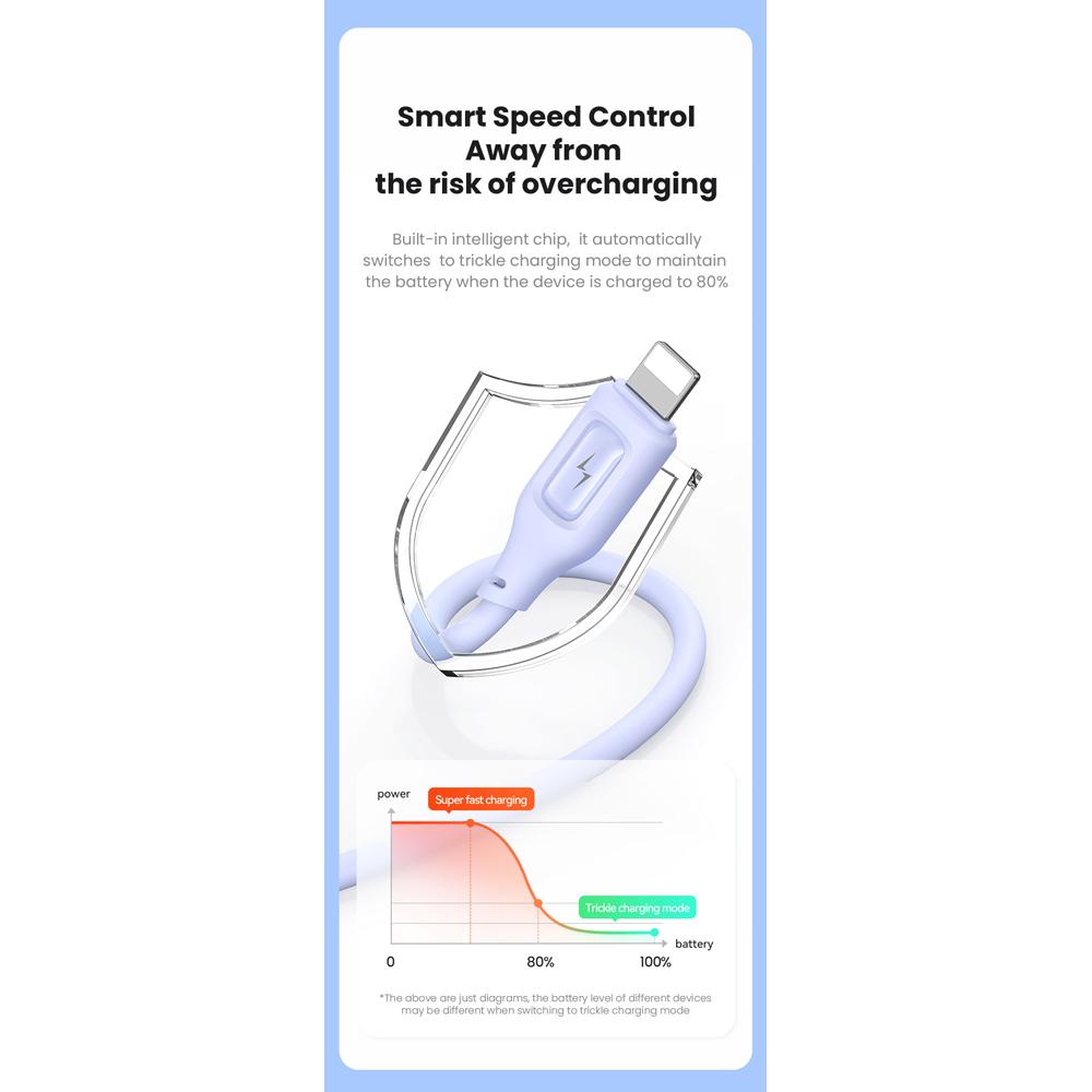 USAMS καλώδιο Lightning σε USB US-SJ618, 2.4A, 1m, μαύρο | eLabstore.gr USAMS καλώδιο Lightning σε USB US-SJ618, 2.4A, 1m, μαύρο - Image 6