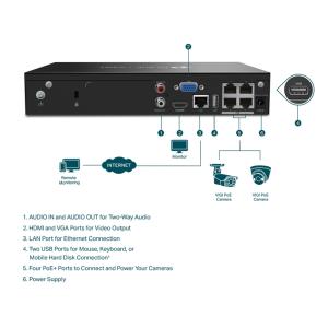 TP-LINK NVR καταγραφικό VIGI NVR1004H-4P, 8MP, 4 κανάλια PoE, Ver. 1.0 | eLabstore.gr TP-LINK NVR καταγραφικό VIGI NVR1004H-4P, 8MP, 4 κανάλια PoE, Ver. 1.0 | Κάμερες Ασφαλείας | elabstore.gr