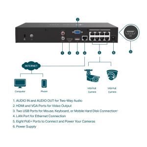 TP-LINK NVR καταγραφικό VIGI NVR1008H-8MP, 8MP, 8 κανάλια PoE, Ver. 1.0 | Κάμερες Ασφαλείας | elabstore.gr