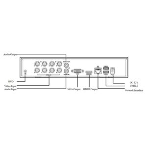UNIARCH XVR υβριδικό καταγραφικό XVR-108G3, H.265/H.264, 5MP, 8 κανάλια | eLabstore.gr UNIARCH XVR υβριδικό καταγραφικό XVR-108G3, H.265/H.264, 5MP, 8 κανάλια | Κάμερες Ασφαλείας | elabstore.gr