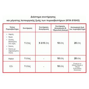 MOJE AUTO πυροσβεστήρας αυτοκινήτου 98-012 με μανόμετρο, 2kg σκόνης ABC | Gadgets - Αξεσουάρ | elabstore.gr
