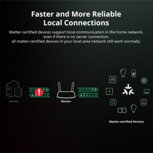 SONOFF smart διακόπτης MINIR4M, 2 κανάλια, Wi-Fi, 10A, λευκός | Εργαλεία | elabstore.gr