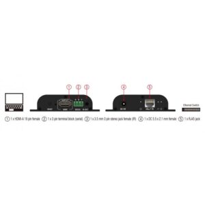 DELOCK HDMI video extender 65943, μέσω καλωδίου δικτύου, 1080p, HDBitT | Καλώδια - Αντάπτορες | elabstore.gr