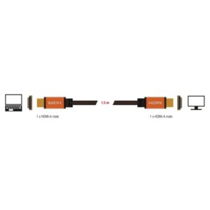 DELOCK καλώδιο HDMI 85728, 8K/60Hz, 48 Gbps, eARC, HDR, 1.5m, μαύρο | Καλώδια - Αντάπτορες | elabstore.gr