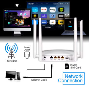 SUNCOMM router 4G LTE G4304K, 300Mbps Wi-Fi, 100Mbps LAN | eLabstore.gr SUNCOMM router 4G LTE G4304K, 300Mbps Wi-Fi, 100Mbps LAN | Δικτυακά | elabstore.gr