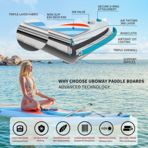 UBOWAY φουσκωτή σανίδα SUP SUMM-0018 για ενήλικες, 305x80x15cm, λευκή | Οικιακός εξοπλισμός | elabstore.gr