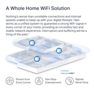 MERCUSYS Mesh WiFi 6 System Halo H60X, 1500Mbps Dual Band, 3τμχ, V.1.0 | eLabstore.gr