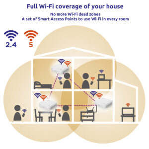 STRONG WiFi Mesh Home Kit ATRIA 1200 V2, 1200Mbps Dual Band, 3τμχ | Δικτυακά | elabstore.gr