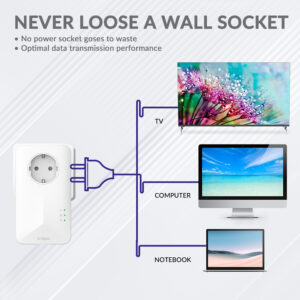 STRONG Powerline Kit POWERL1000DUOEUV2, Passthrough, 1000Mbps, 2τμχ | Δικτυακά | elabstore.gr