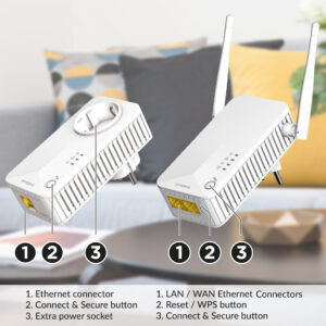 STRONG Powerline Kit POWERLWF600DUOEUV2, 600Mbps, 300Mbps WiFi, 2τμχ | Δικτυακά | elabstore.gr