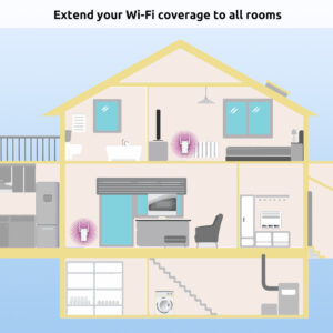 STRONG Powerline Kit POWERLWF600DUOEUV2, 600Mbps, 300Mbps WiFi, 2τμχ | Δικτυακά | elabstore.gr