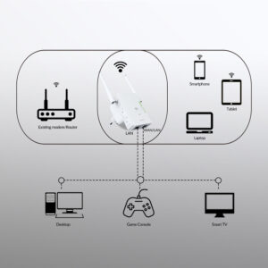 STRONG WiFi Extender REPEATER300V2, 300Mbps | Δικτυακά | elabstore.gr