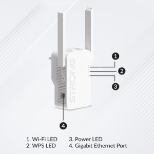 STRONG WiFi Extender REPEATERAX1800, WiFi 6, 1800Mbps | Δικτυακά | elabstore.gr
